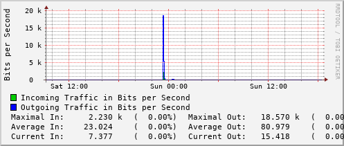 daily-graph