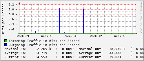 monthly-graph