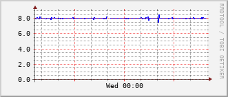 bmh-rt-1507_vl404 Traffic Graph