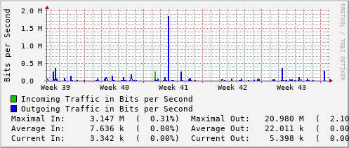 monthly-graph