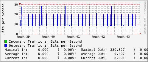 monthly-graph