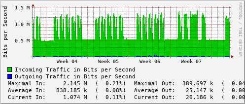 monthly-graph