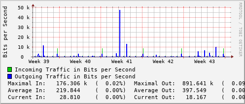 monthly-graph