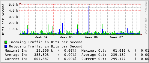 monthly-graph