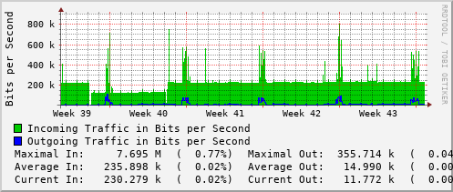 monthly-graph