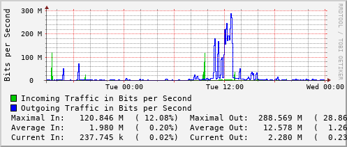 daily-graph