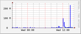 bmh-rt-1507_vl435 Traffic Graph