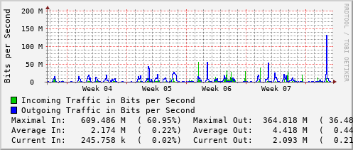 monthly-graph