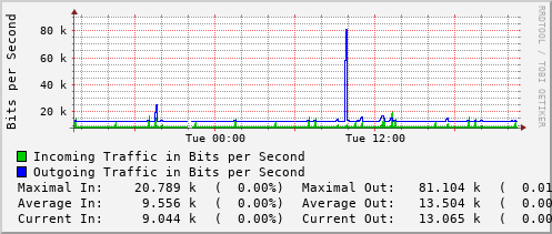 daily-graph