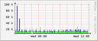 bmh-rt-1507_vl436 Traffic Graph