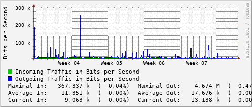 monthly-graph