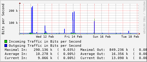 weekly-graph