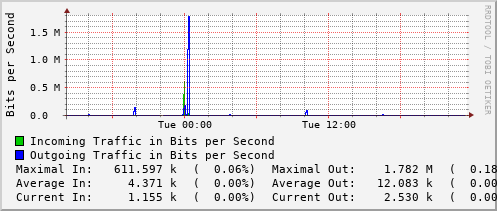 daily-graph