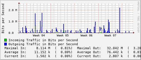 monthly-graph