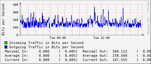 daily-graph