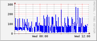 bmh-rt-1507_vl438 Traffic Graph