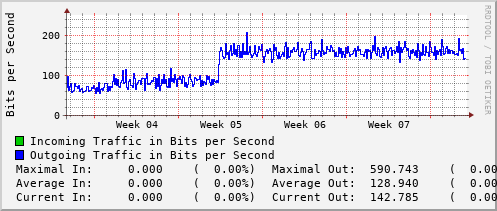 monthly-graph