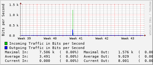 monthly-graph
