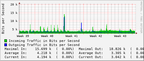 monthly-graph