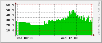 bmh-rt-1507_vl441 Traffic Graph