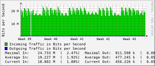 monthly-graph