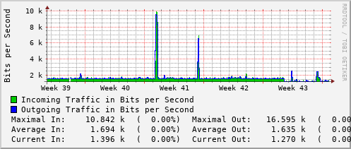 monthly-graph
