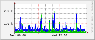 bmh-rt-1507_vl449 Traffic Graph