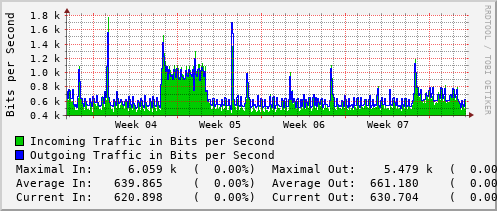 monthly-graph