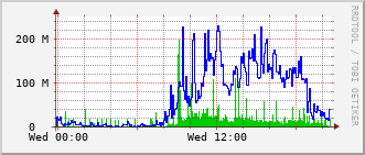 bmh-rt-1507_vl460 Traffic Graph
