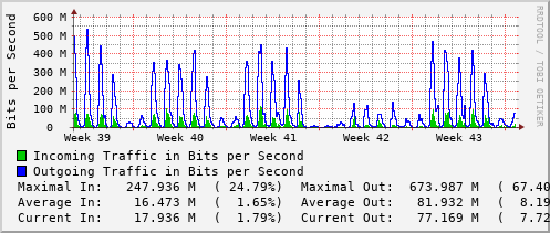 monthly-graph