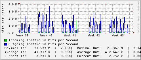 monthly-graph