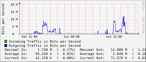 daily-graph