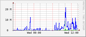 bmh-rt-1507_vl463 Traffic Graph