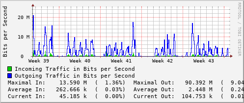 monthly-graph