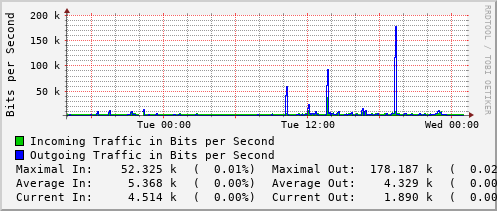 daily-graph