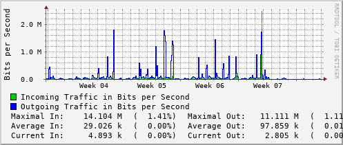 monthly-graph