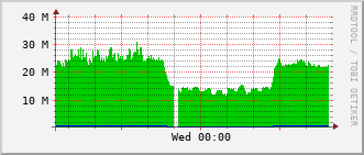 bmh-rt-1507_vl475 Traffic Graph