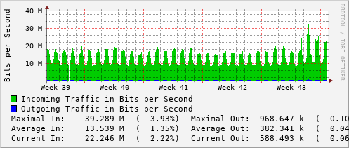 monthly-graph