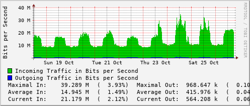 weekly-graph