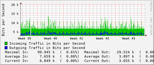 monthly-graph