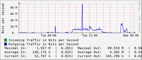 daily-graph