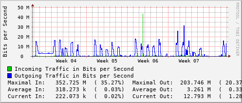 monthly-graph