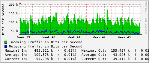 monthly-graph