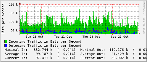 weekly-graph