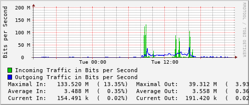 daily-graph