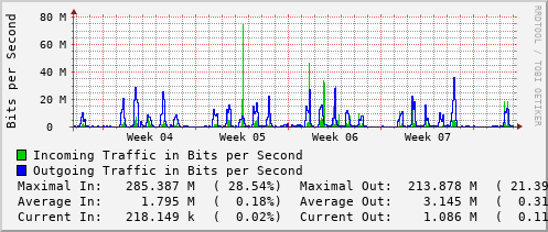 monthly-graph