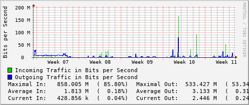 monthly-graph