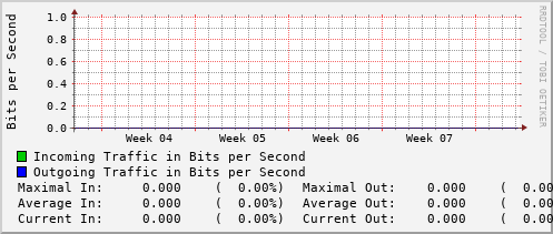 monthly-graph