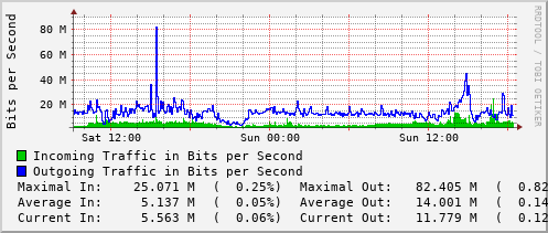 daily-graph