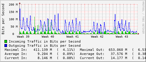 monthly-graph